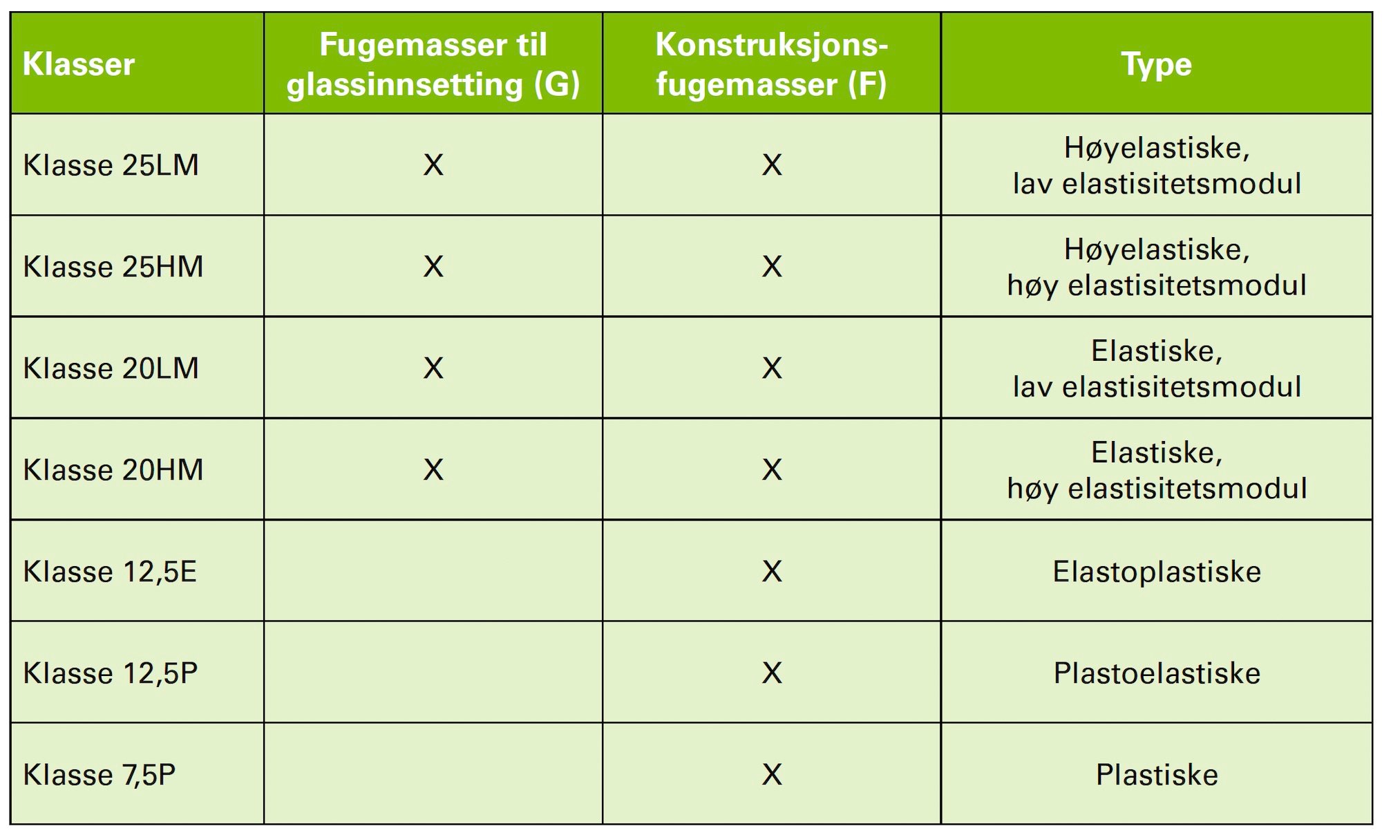 fugemasser-etter-ES-EN-ISO-11600