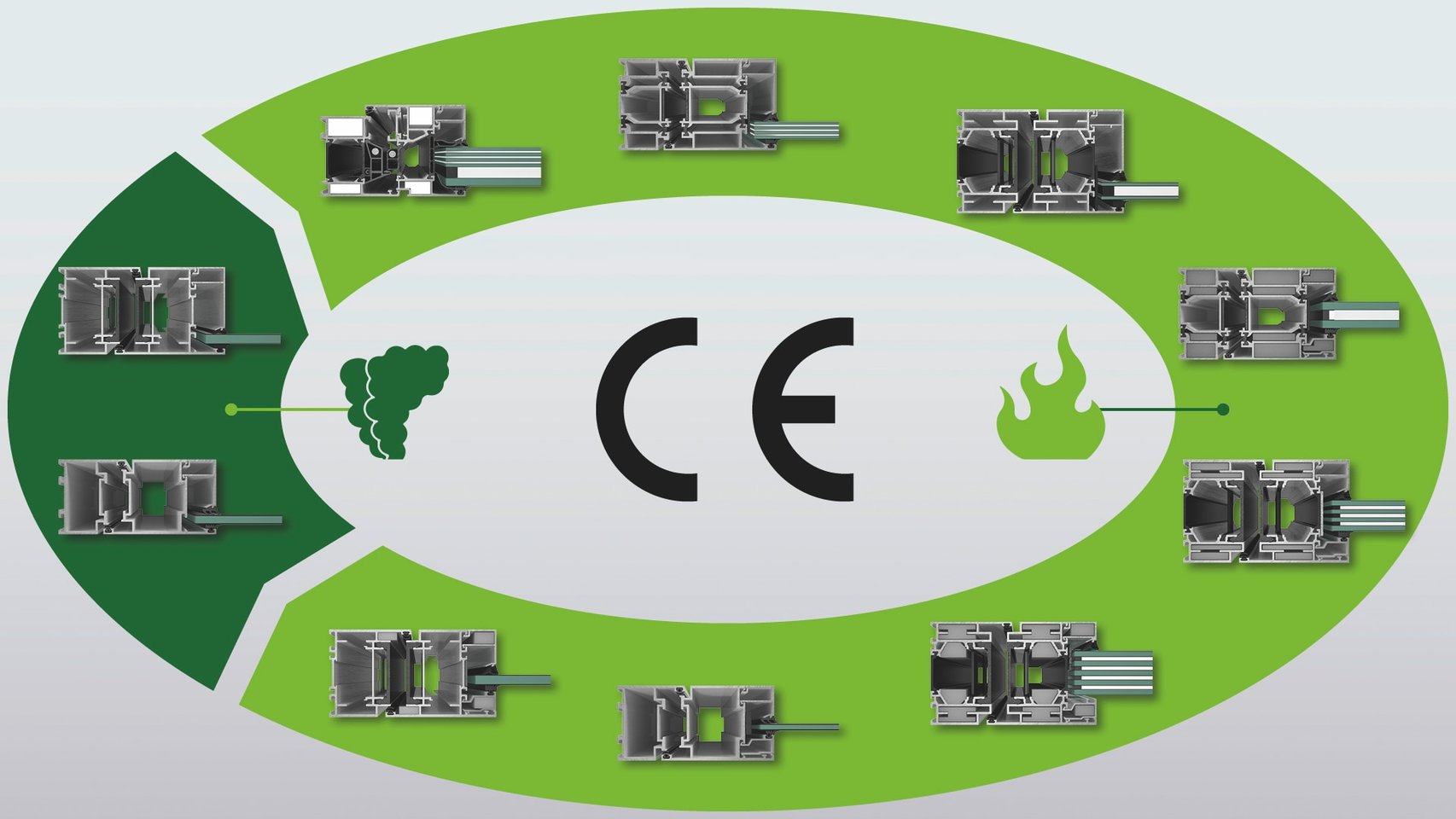 Banner som viser CE-klassifisering for brannmotstand av Schüco produkter