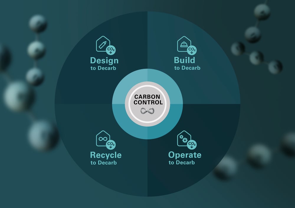 schueco-carbon-control-four-stages