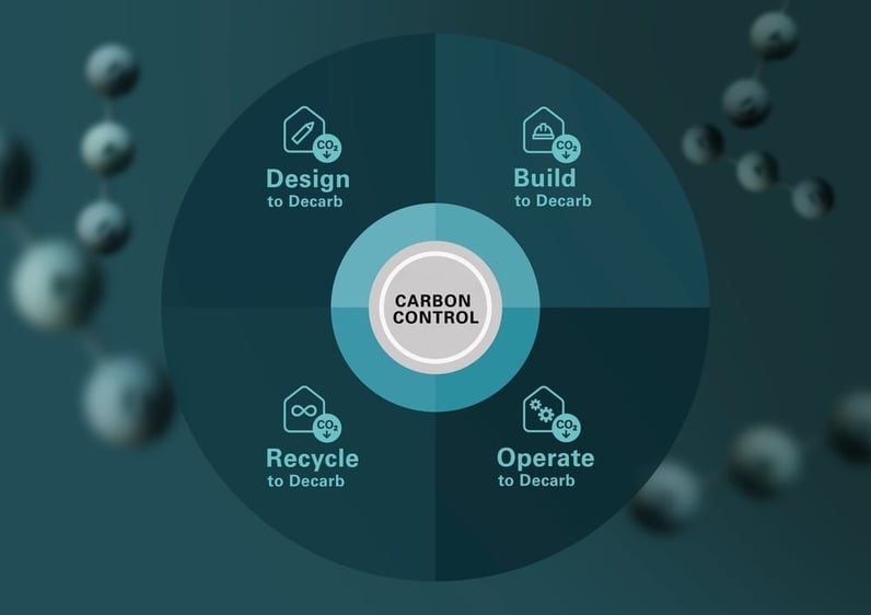 schueco-carbon-control-four-stages2
